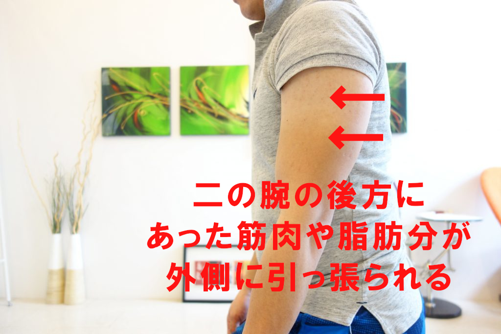 二の腕の外側に筋肉が引っ張られる