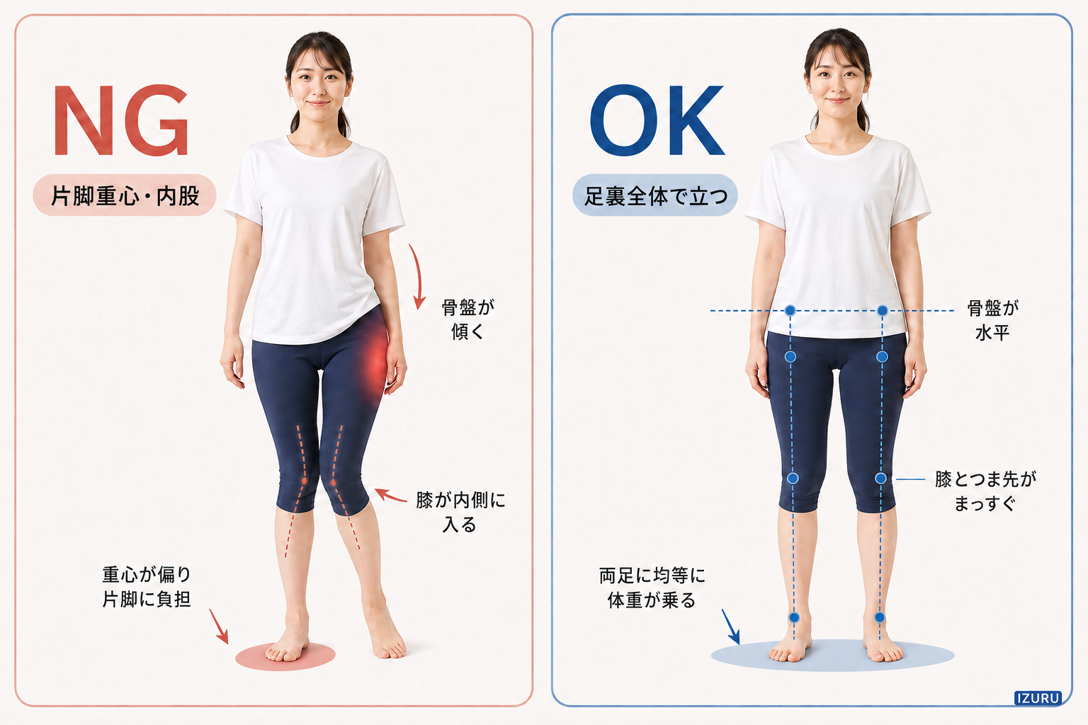立ち方の違い
