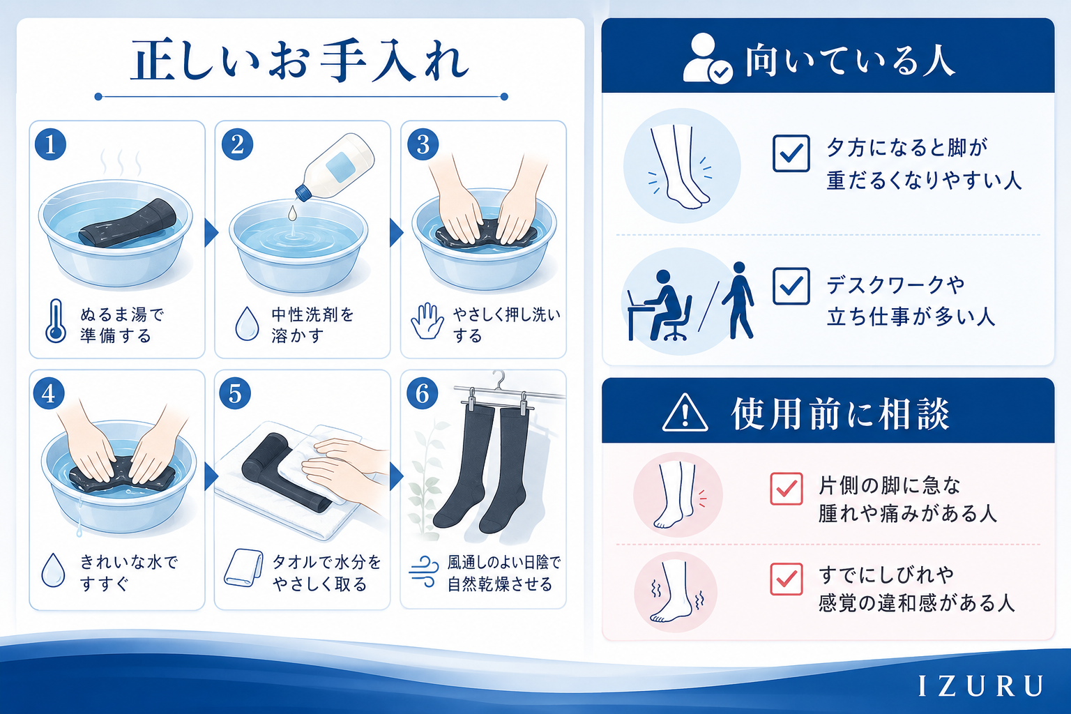 メディキュットの正しい洗い方と使用前の注意