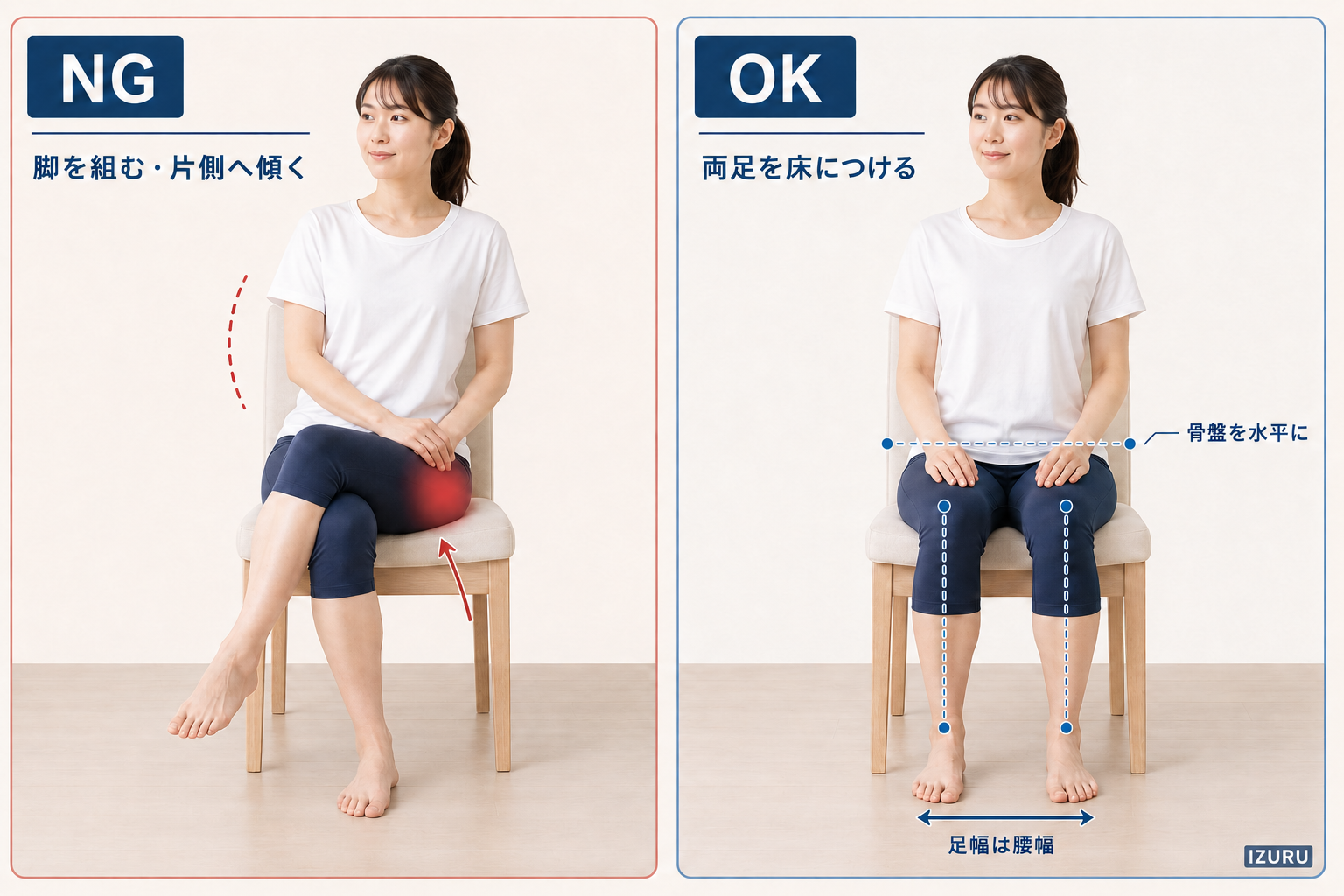 座り方の違い