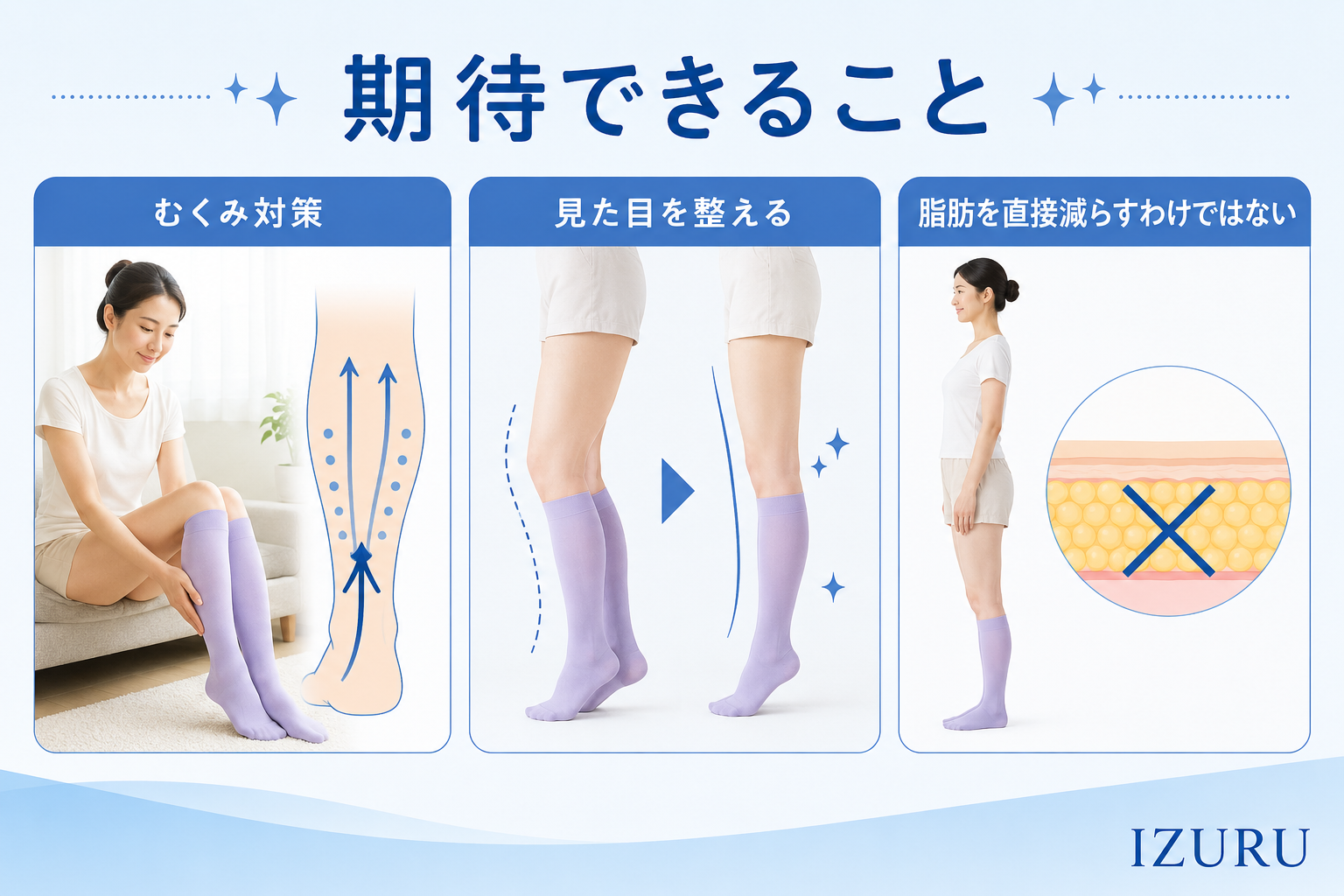 メディキュットで期待できるむくみ対策と見た目の変化