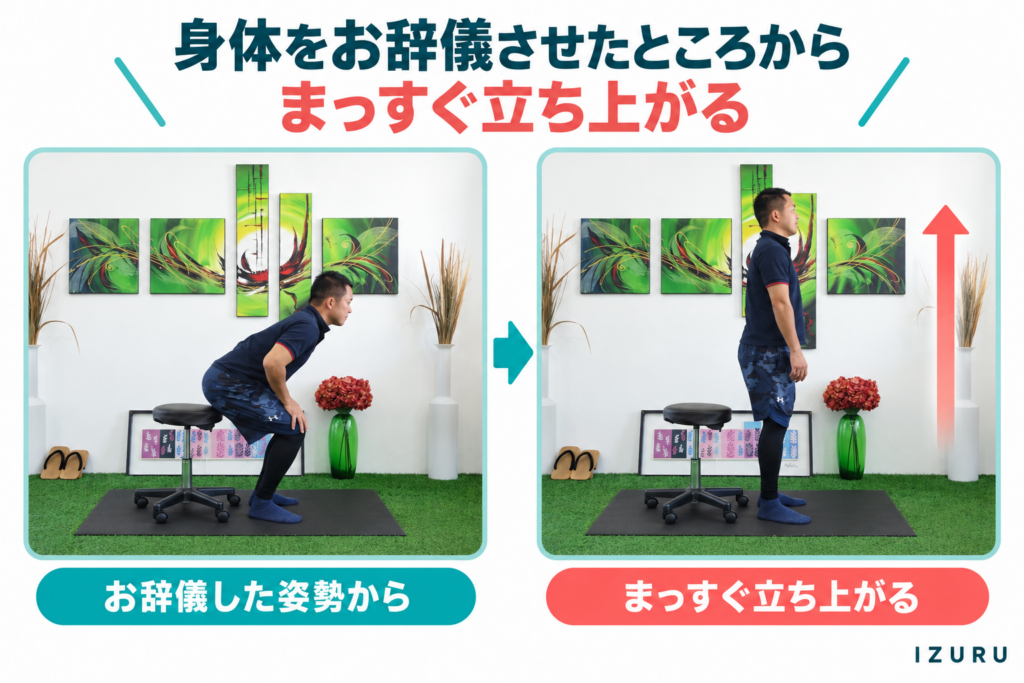 身体をお辞儀させたところからまっすぐ立ち上がる
