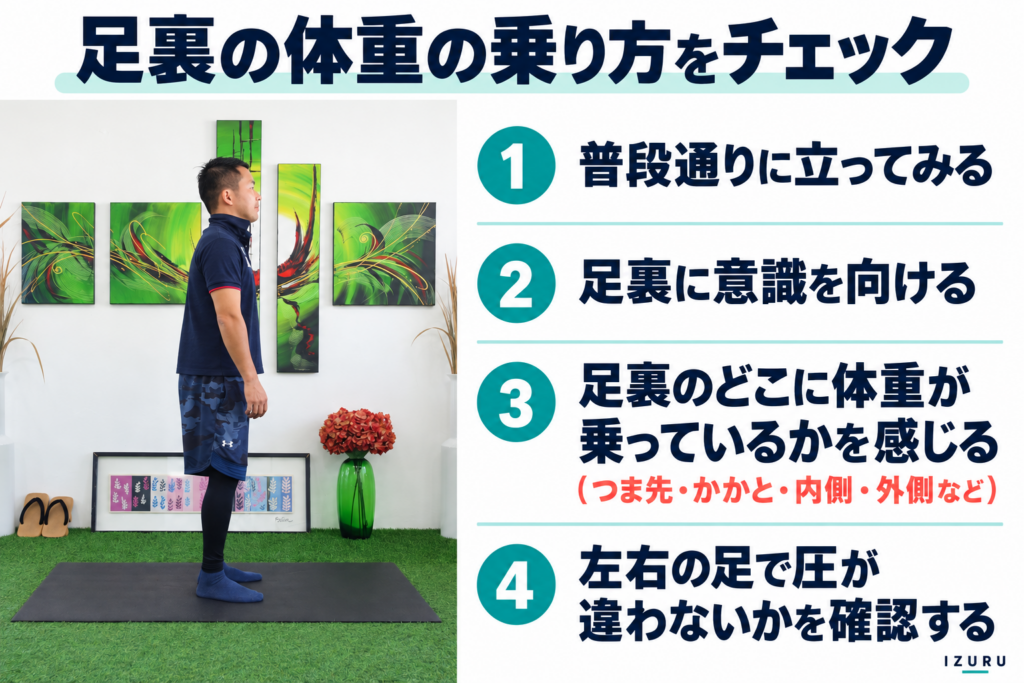 立った状態で足裏に意識を向ける
