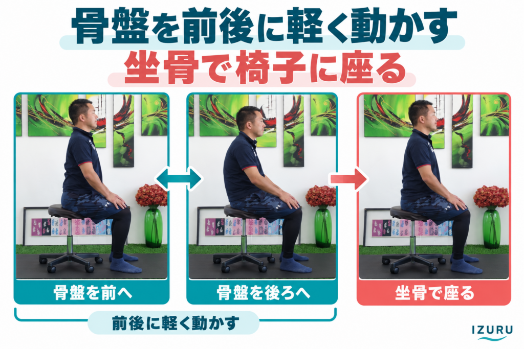骨盤を前後に軽く動かす＆坐骨で椅子に座る